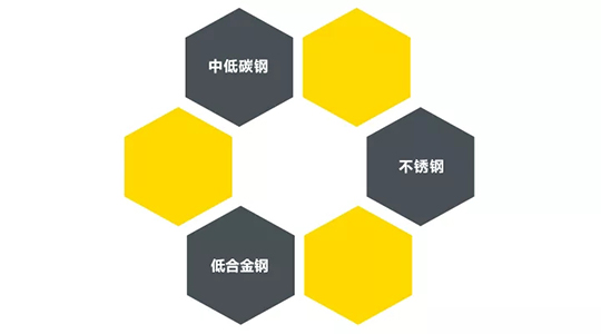 云顶集团ZX7 250DIII焊机适用焊接材质