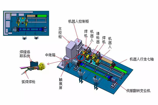 云顶集团智能跟踪机械人焊接系统