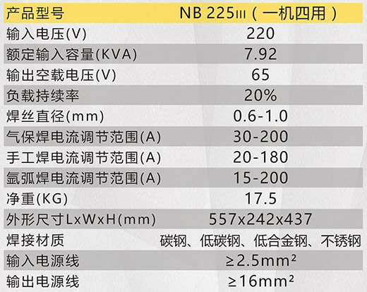 云顶集团NB 225???气保焊机手艺参数