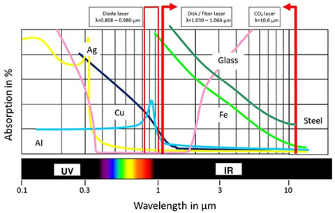 云顶集团·(中国)手机版app下载