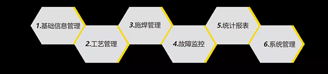 云顶集团智能云平台