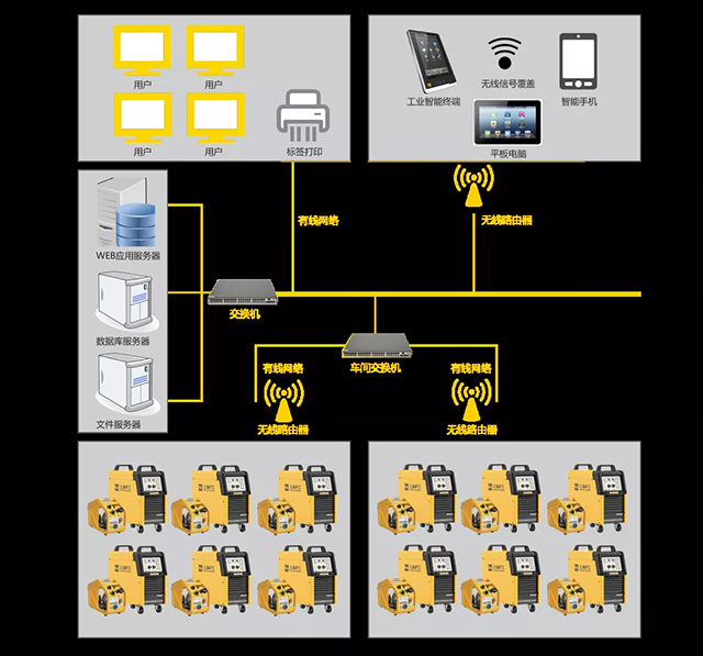 云顶集团群控系统