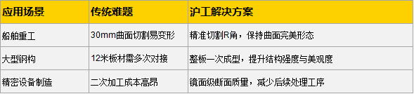 云顶集团·(中国)手机版app下载