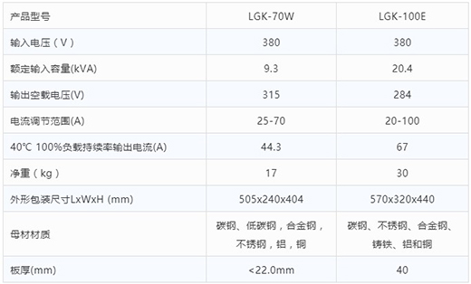 云顶集团等离子切割机LGK-70W LGK-100E手艺参数