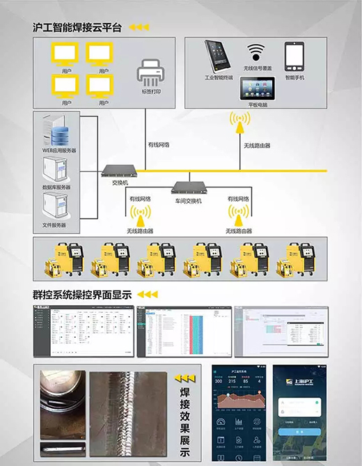 云顶集团焊机群控系统组成