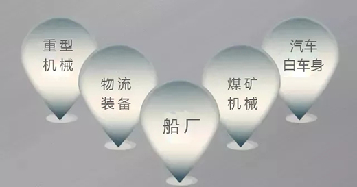 云顶集团焊机群控系统应用领域