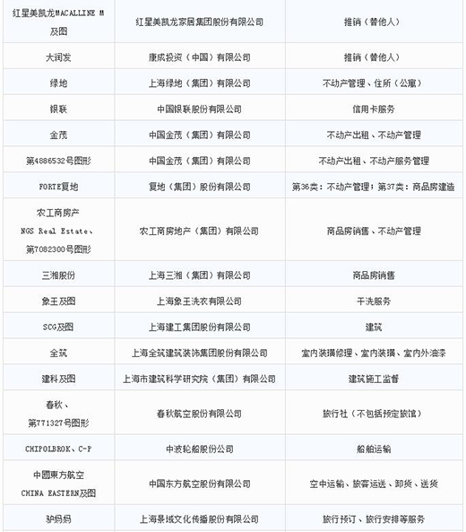 第一批第二批上海市重点商标；；；；；っ9