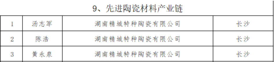 云顶集团·(中国)手机版app下载