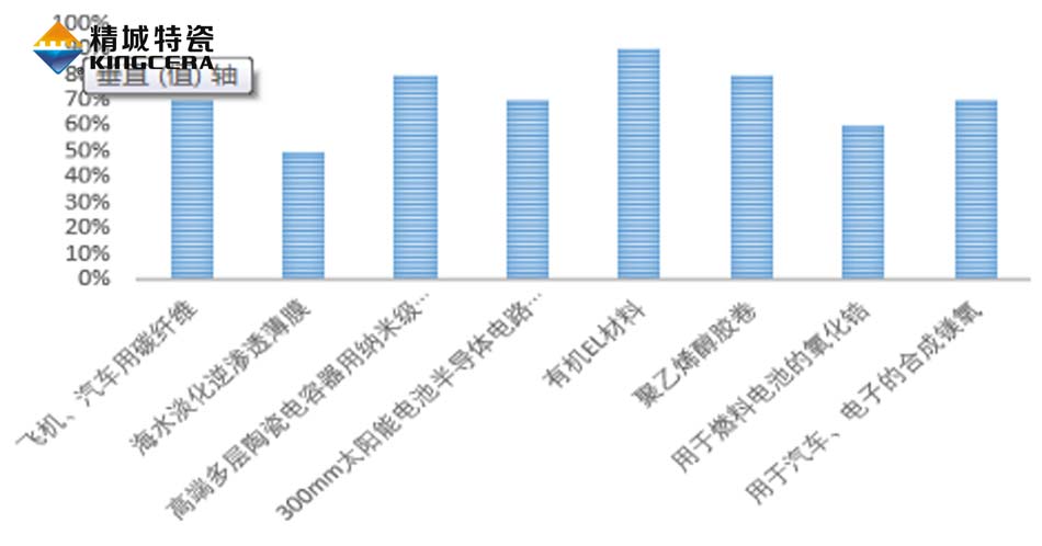 云顶集团·(中国)手机版app下载